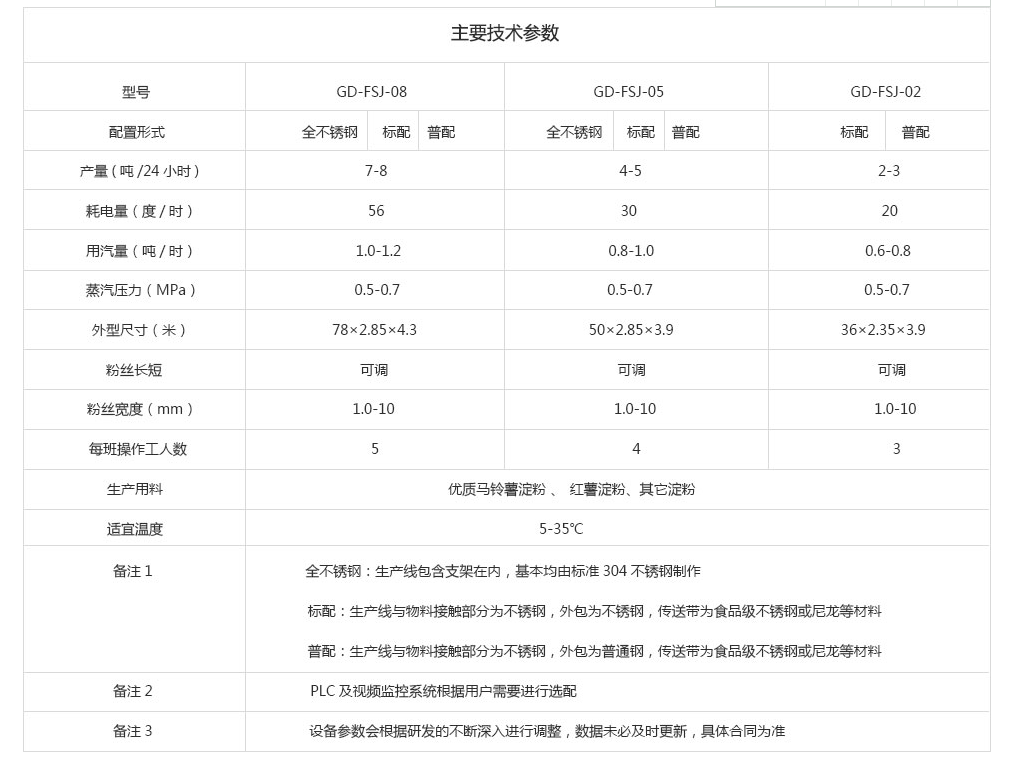 全自動粉絲生產線