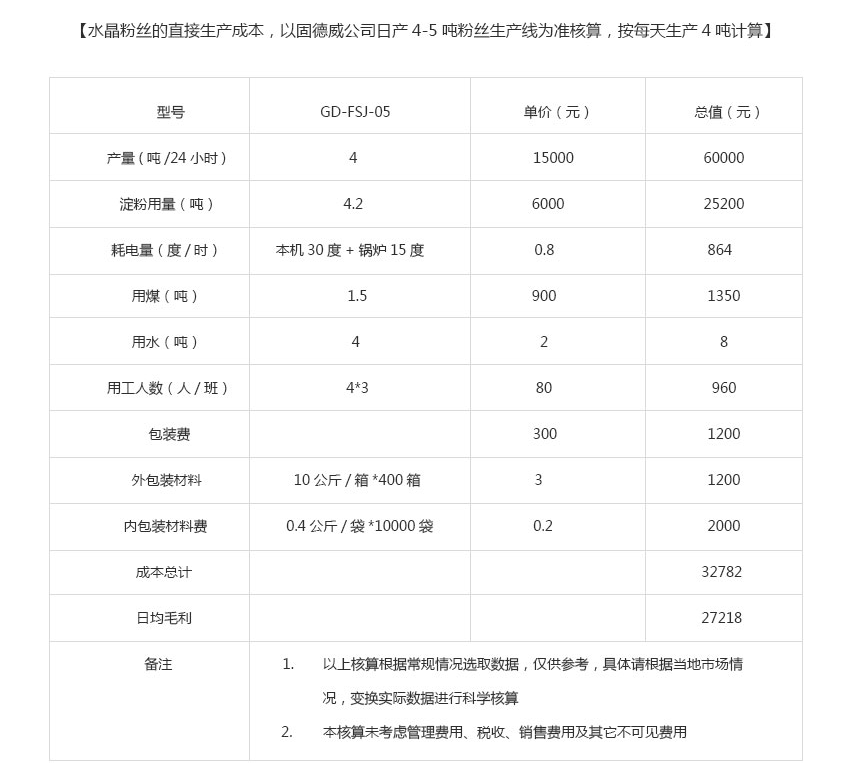 全自動粉絲生產線