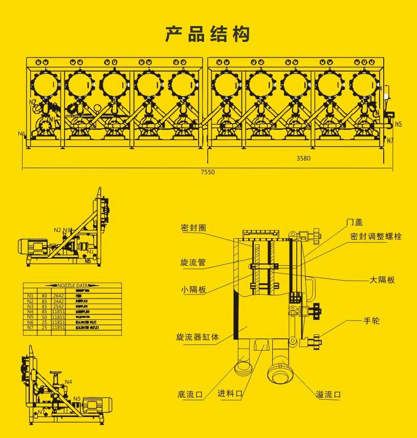 濃縮旋流站