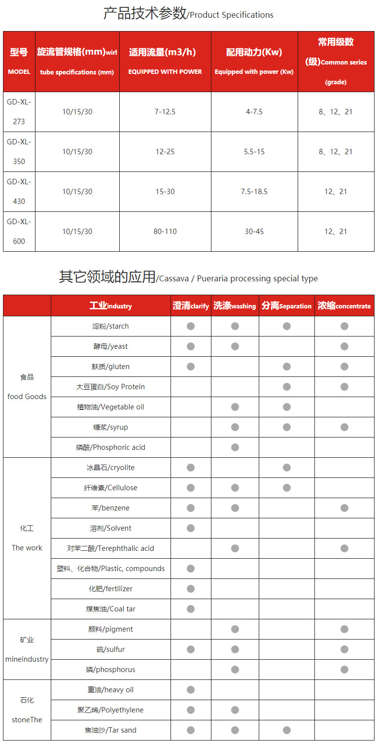濃縮旋流站