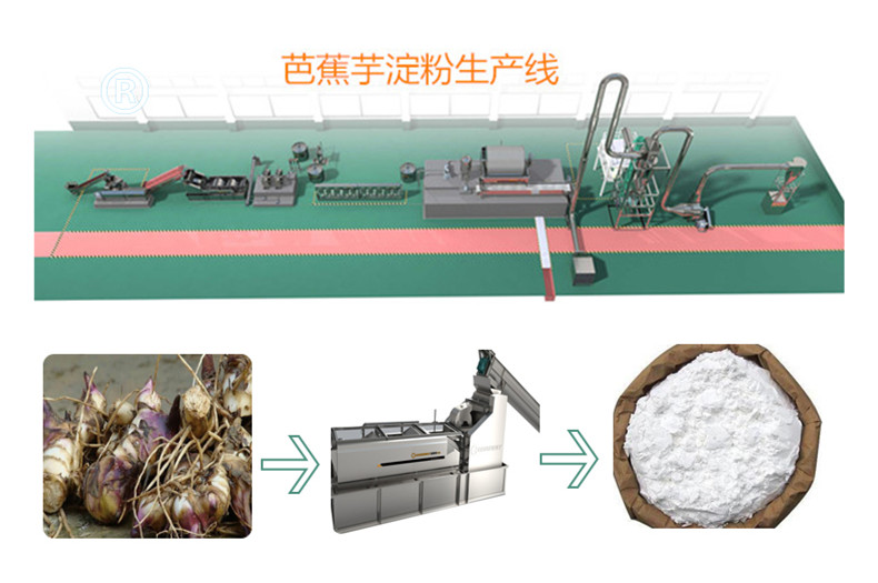 芭蕉芋淀粉加工設(shè)備如何維護(hù)