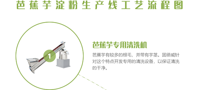 定量輸送清洗機
