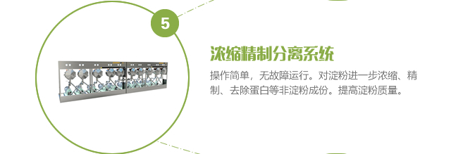 濃縮精制分離系統